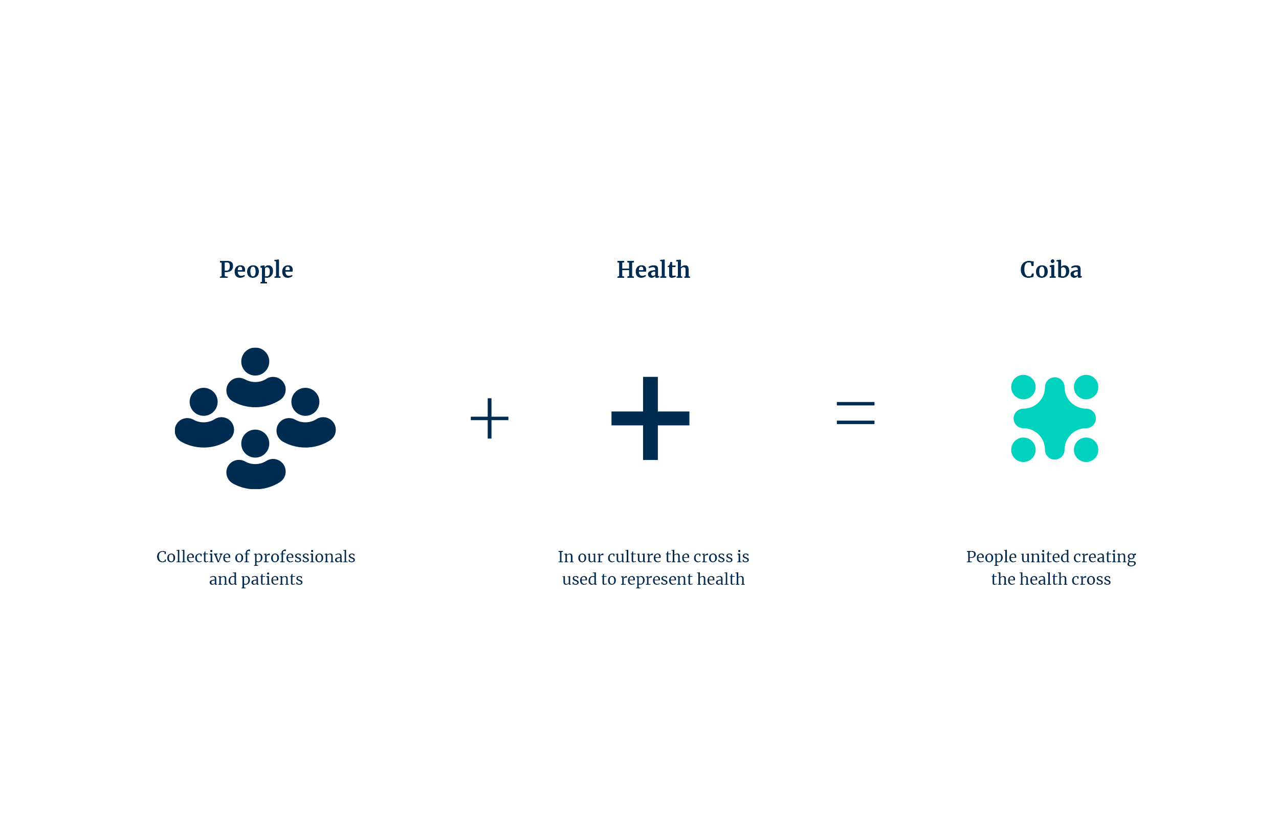 A visual explanation about the logo concept which represent a collective of people being united forming a cross shape