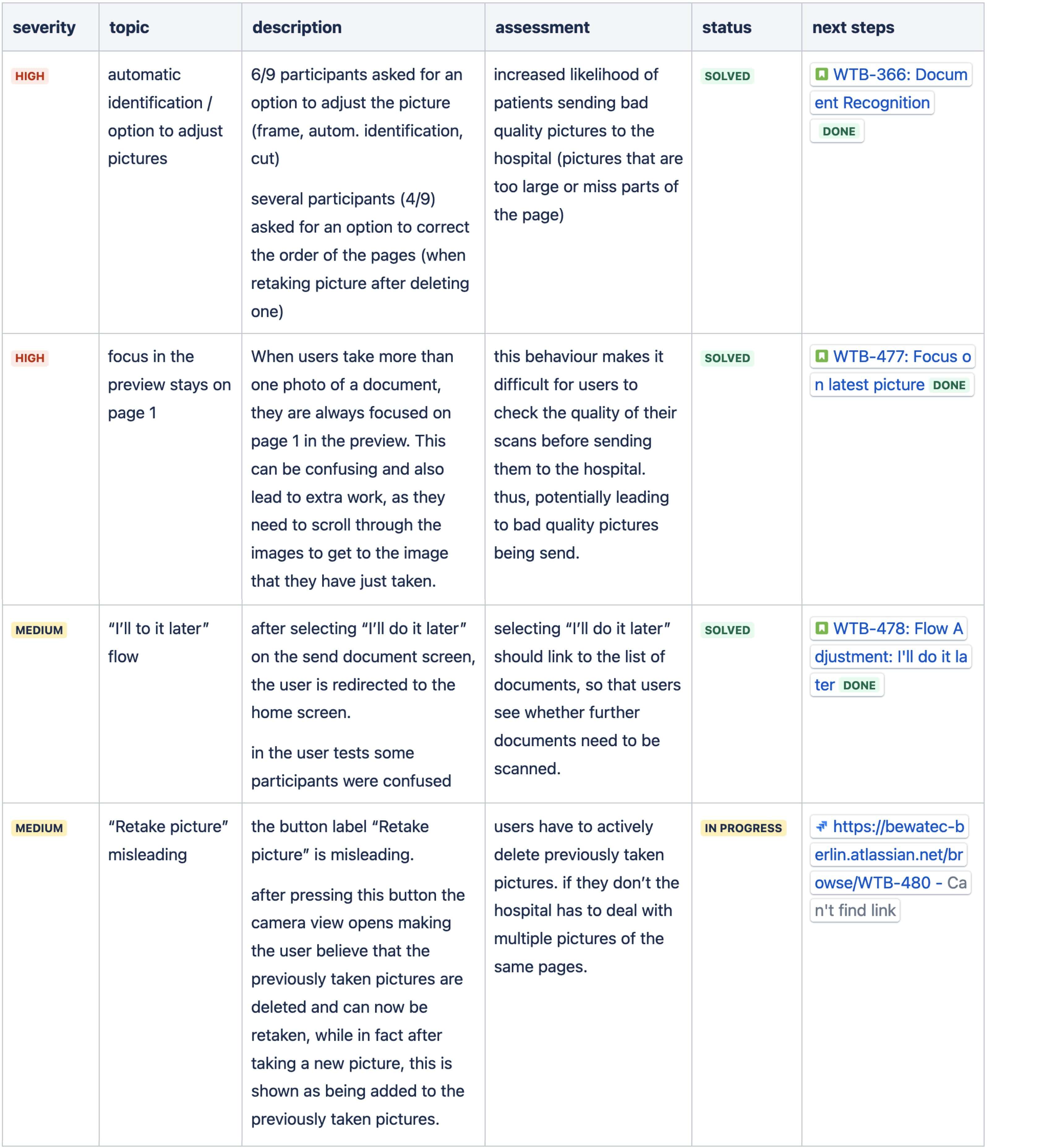 A list of all our recorded most critical issues to solve before the release of the app