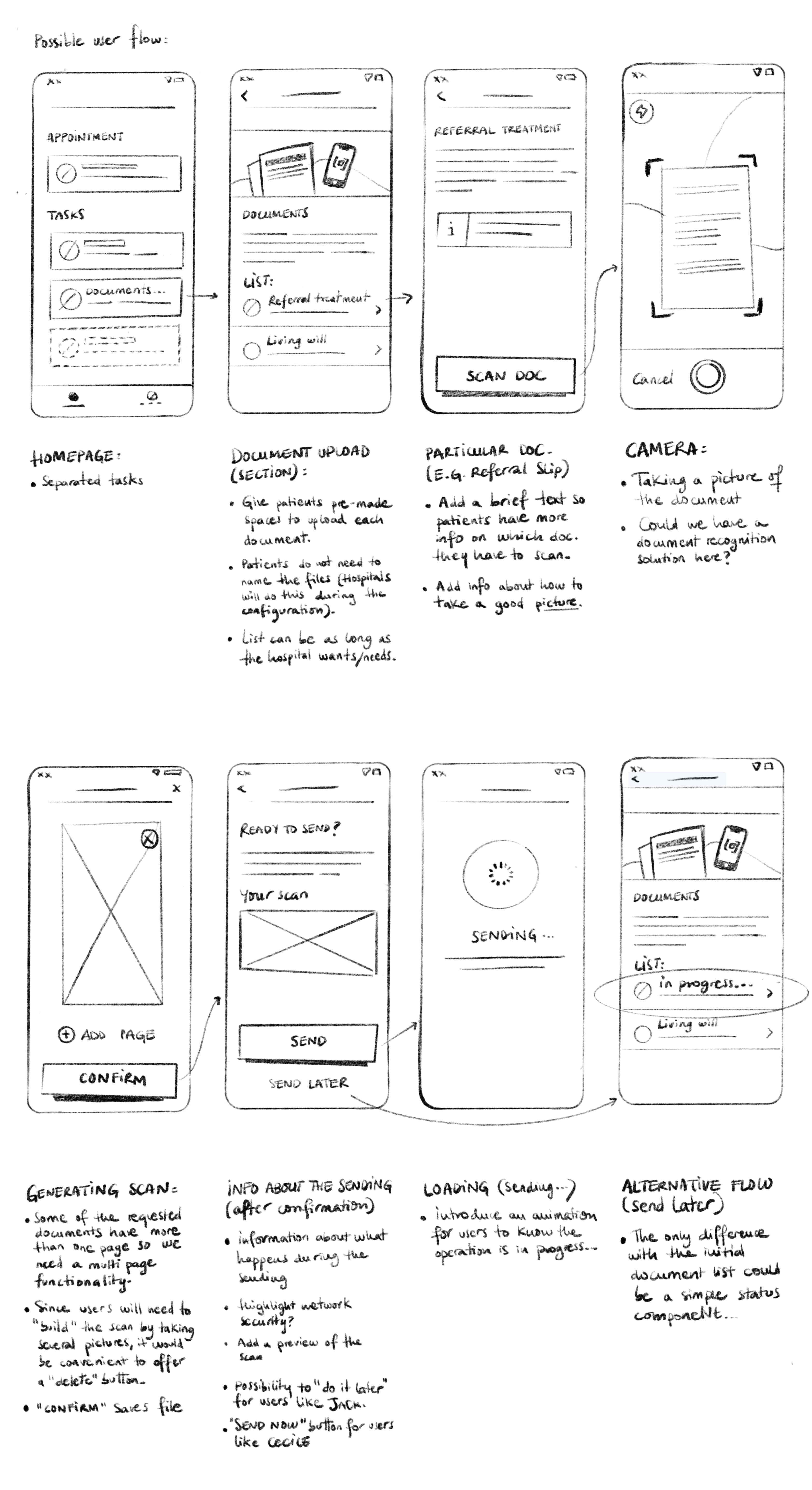 Pencil wireframes of the potential look and user flow