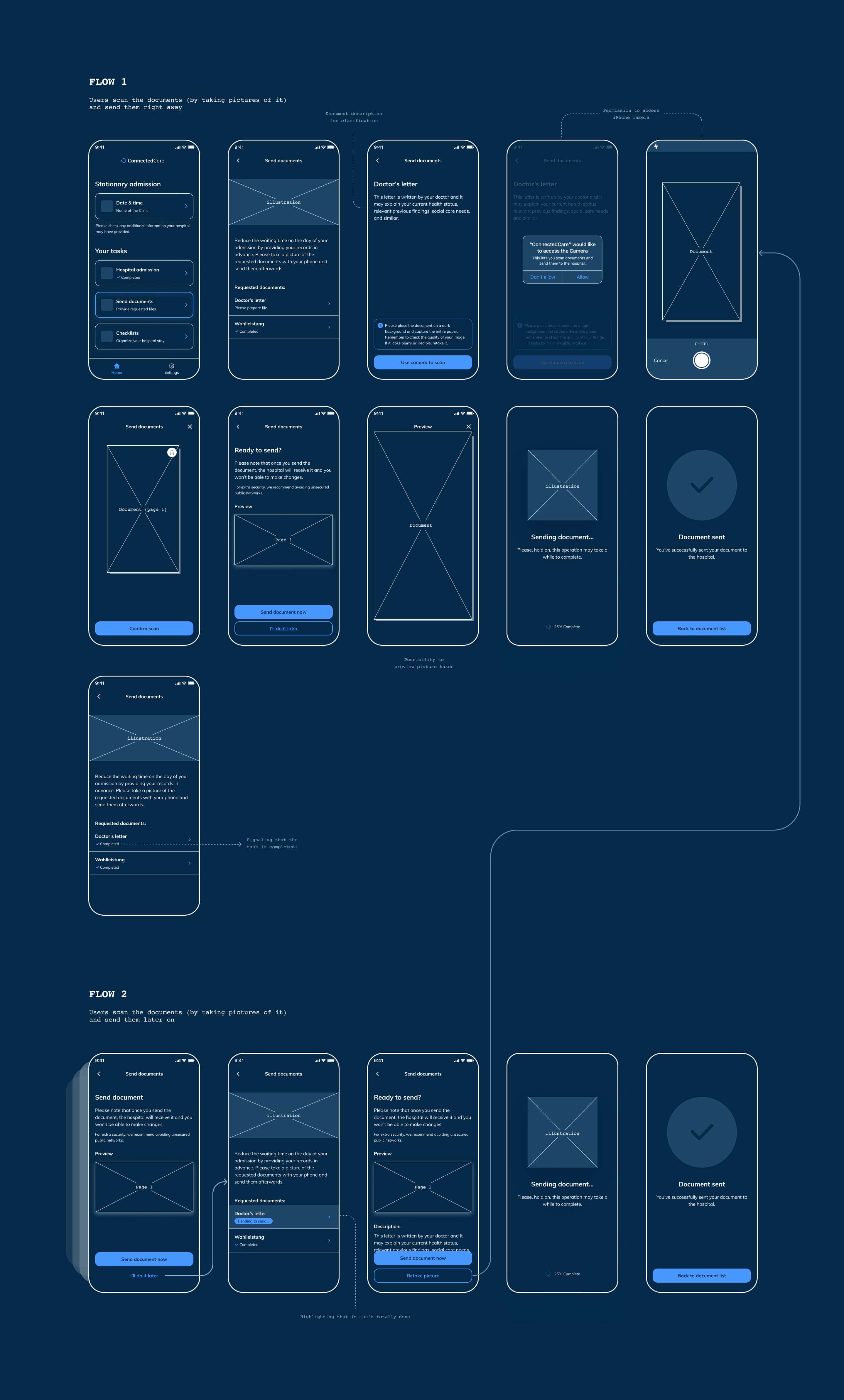 High fidelity digital wireframes