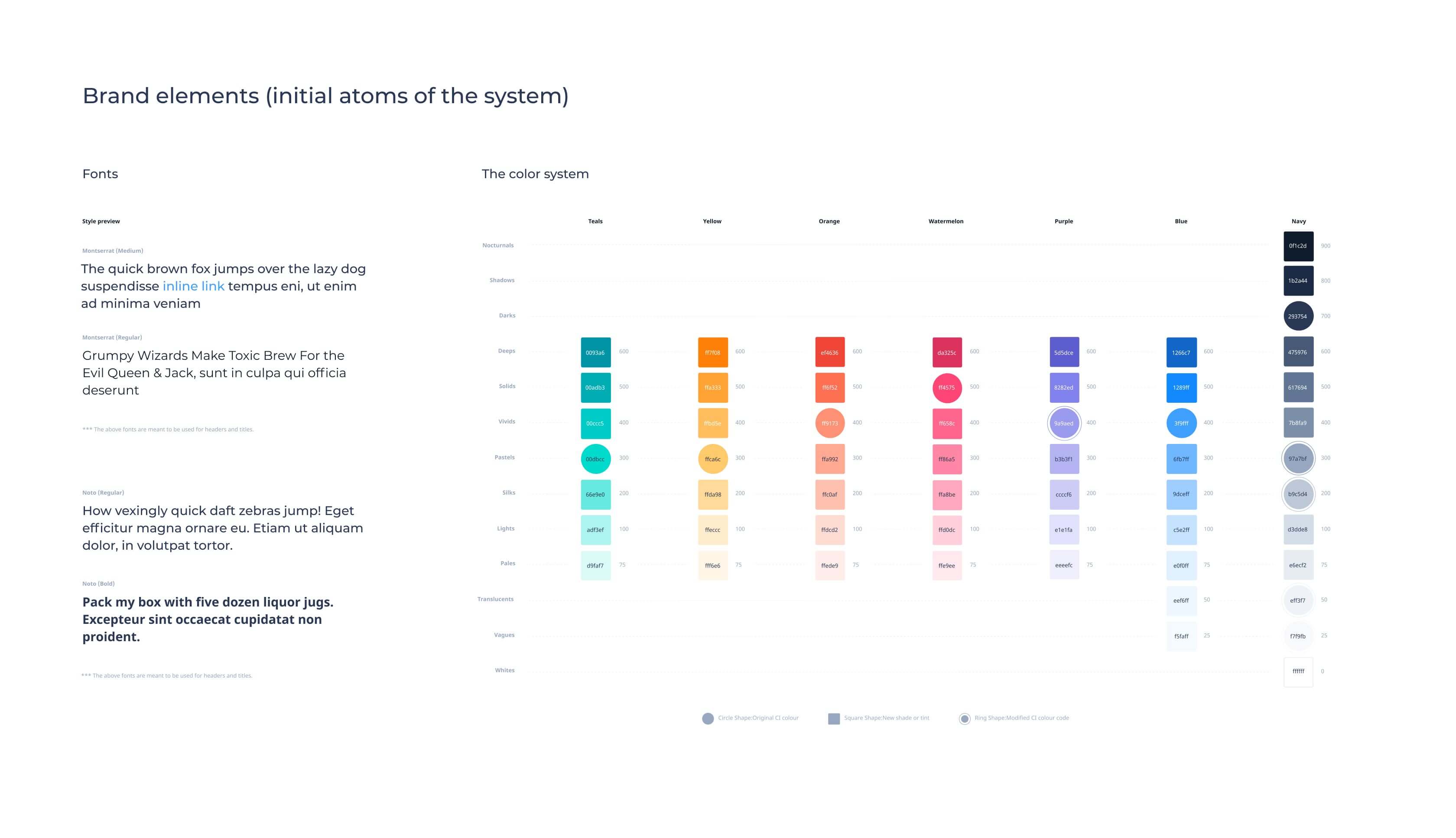 A samble of all the initial brand elements to use on the website